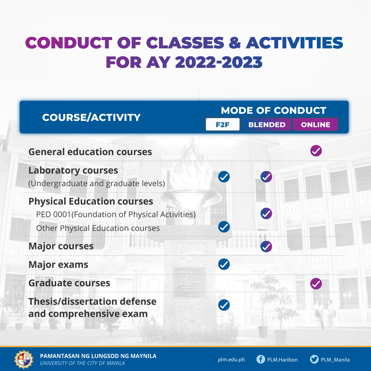 Advisory: Conduct of classes and activities for Academic Year 2022-2023